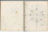 Melvin Edward Nelson, “Notebook (“Livewire”)”, Colton, Oregon, 1960–April 30, 1964, Ballpoint p…