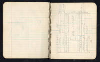 Melvin Edward Nelson, (1908–1992, United States), “Notebook (“Golden West”)”, Colton, Oregon, M…