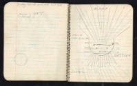 Melvin Edward Nelson, (1908–1992, United States), “Notebook (“Golden West”)”, Colton, Oregon, M…